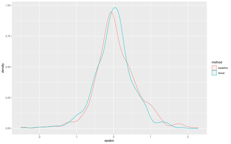 My plot :)